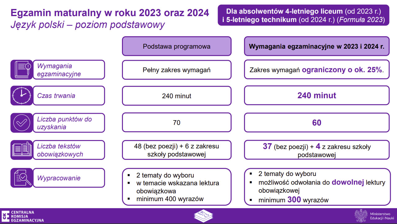 matura 2024 język polski zmiany